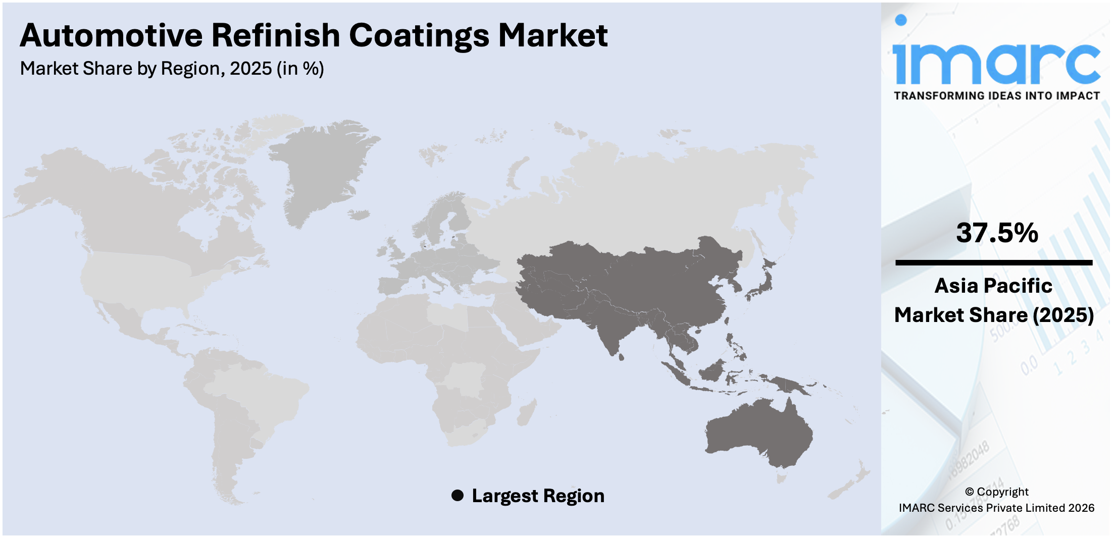 Automotive Refinish Coatings Market By Region